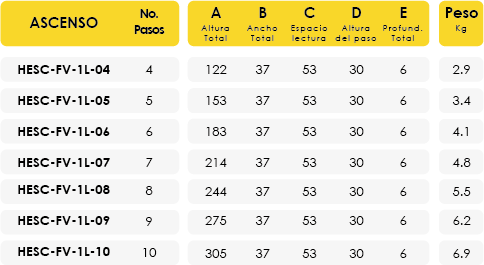ESCALERAS ESPECIALES | HORN FRP